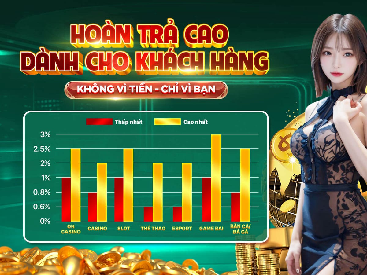 Thưởng Nạp Lại Hàng Ngày Tới 50%
