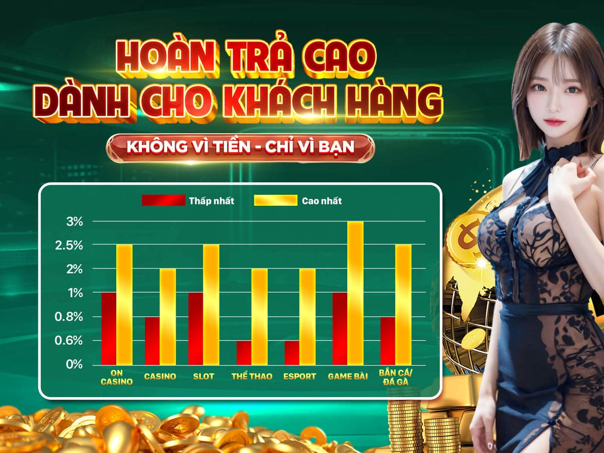 Hoàn Tiền VIP Hàng Tuần Lên Tới 5%